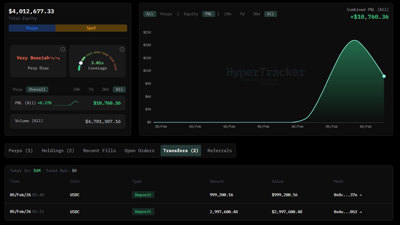 ca-voi-short-solana-coinphoton-1 Cá voi Hyperliquid đặt cược lớn vào xu hướng giảm giá của Solana