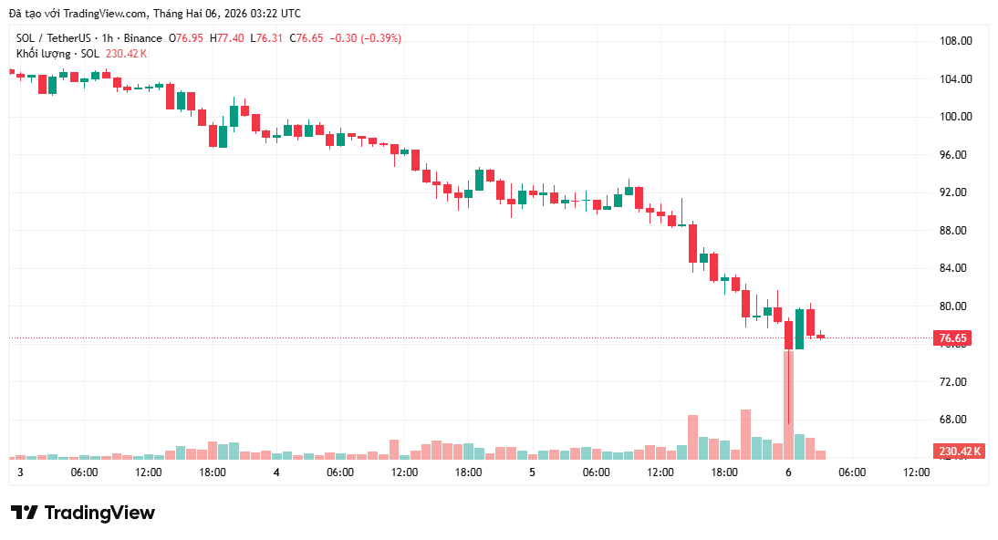 ca-voi-short-solana-coinphoton Cá voi Hyperliquid đặt cược lớn vào xu hướng giảm giá của Solana