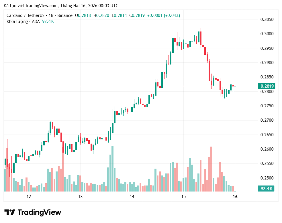 cardano-ra-mat0-stablecoin-coinphoton-1-1 Cardano đặt mục tiêu ra mắt stablecoin USDCx nhằm tăng cường tính thanh khoản vào tháng Hai