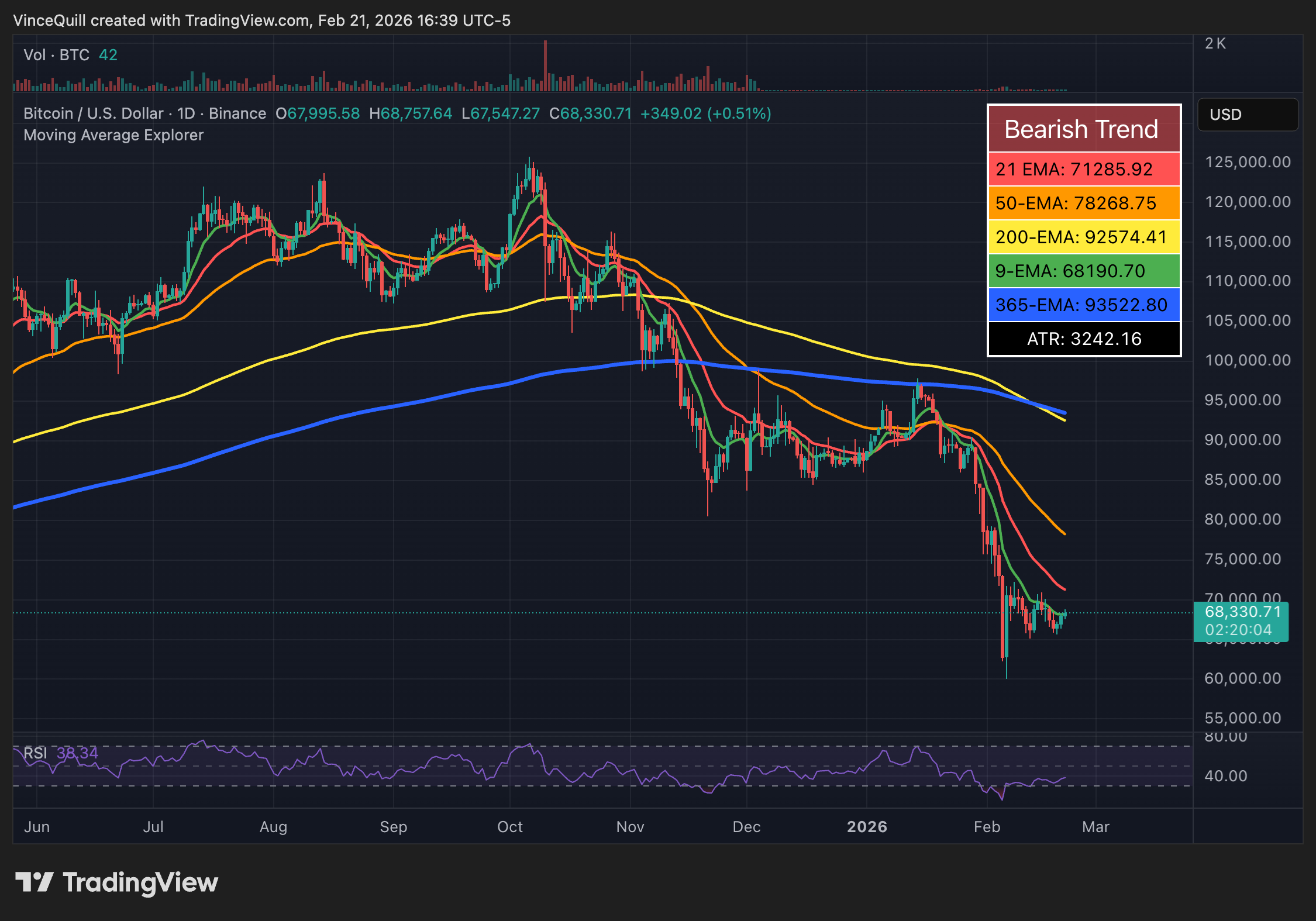 donald-trump-tang-thue-toan-cau-coinphoton-1-1 Donald Trump nâng thuế quan toàn cầu lên 15% nhưng thị trường tiền điện tử vẫn không hề nao núng