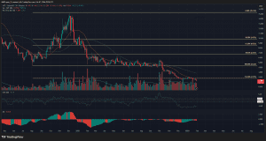 APT lập đáy lịch sử $1,14: Xu hướng giảm chưa có dấu hiệu kết thúc