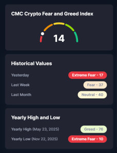 Giá Bitcoin có giảm thêm nữa không?