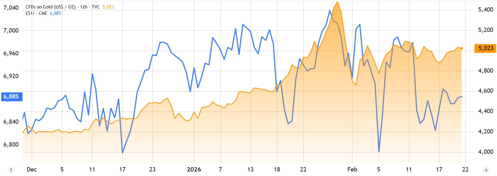 gia-bitcoin-tang-len-70k-usd-coinphoton-1-1 600 triệu đô la đối mặt với nguy cơ thanh lý làm tăng khả năng giá Bitcoin tăng lên 70.000 đô la