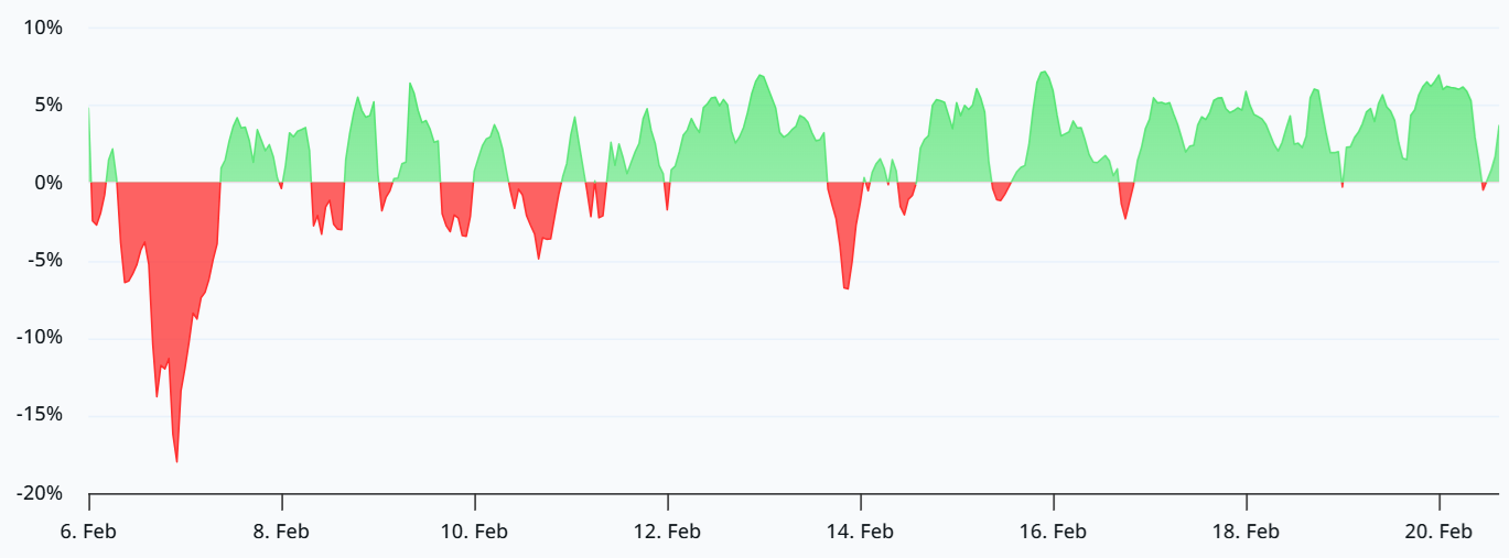 gia-bitcoin-tang-len-70k-usd-coinphoton-2 600 triệu đô la đối mặt với nguy cơ thanh lý làm tăng khả năng giá Bitcoin tăng lên 70.000 đô la
