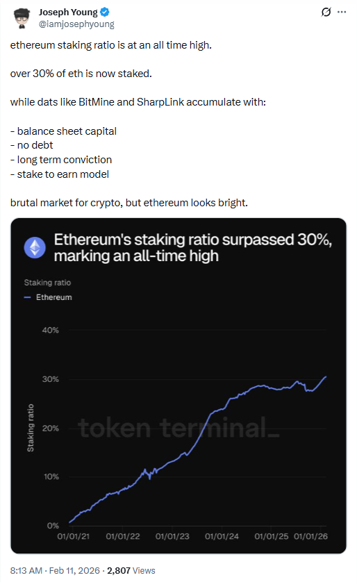 Giá Ethereum giảm mạnh xuống dưới giá trị thực, liệu có thể quay trở lại mức $3.000?