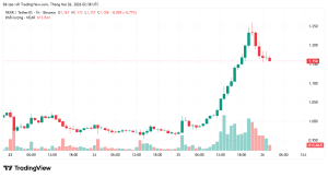 Giá NEAR bùng nổ sau khi ra mắt ứng dụng siêu ứng dụng tiền điện tử cho nền tảng tài chính