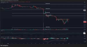 Vì sao các vùng cung này kìm hãm đà tăng giá PiCoin?