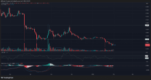 Vì sao các vùng cung này kìm hãm đà tăng giá PiCoin?