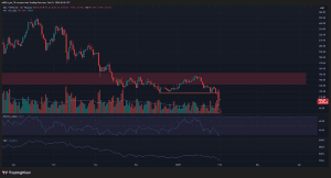Gần 400 triệu đô la tiền điện tử đã bị đánh cắp vào tháng 1 năm 2026