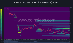 Story Protocol (IP) lao dốc: Vùng hỗ trợ then chốt quyết định khả năng hồi phục