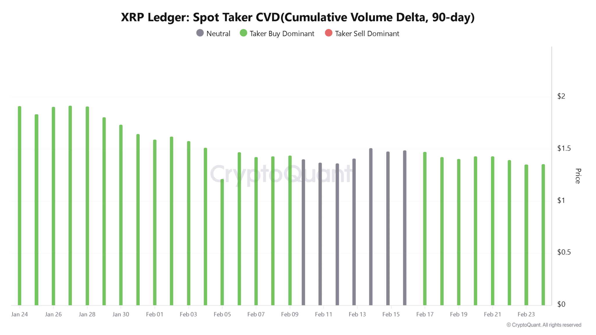 Diễn biến giá XRP hướng tới mức 0,78 USD sau cú sốc dòng vốn 45 triệu USD tác động lên thị trường