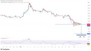 Giá XRP giảm xuống dưới 1,60 đô la: Liệu nó có thể giảm xuống đến mức nào trong tháng Hai?