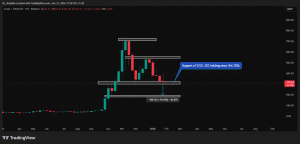 Zcash đang ở thời điểm sống còn sau khi giảm 13% trong tuần: Điều gì sẽ xảy ra tiếp theo?