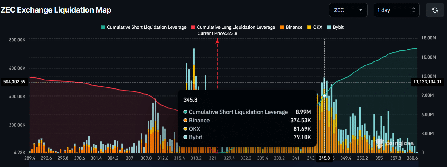 gia-zec-o-thoi-diem-song-con-coinphoton-2 Zcash đang ở thời điểm sống còn sau khi giảm 13% trong tuần: Điều gì sẽ xảy ra tiếp theo?