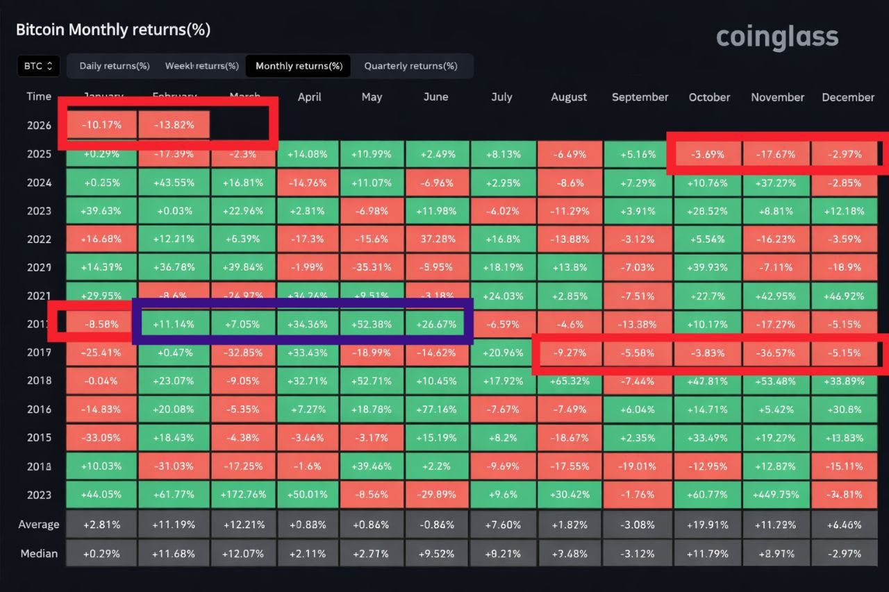 Bao lâu nữa Bitcoin sẽ phục hồi?