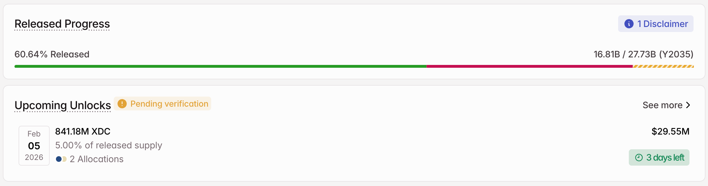 mo-khoa-token-coinphoton-1-1 3 token được mở khóa đáng chú ý trong tuần đầu tiên của tháng 2 năm 2026
