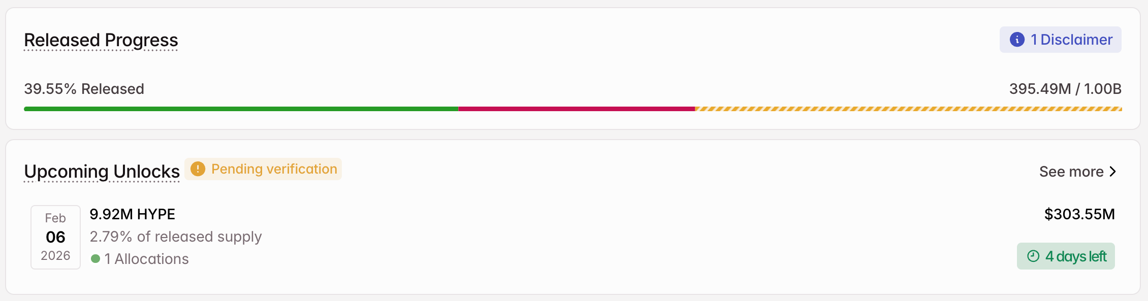 mo-khoa-token-coinphoton-1 3 token được mở khóa đáng chú ý trong tuần đầu tiên của tháng 2 năm 2026