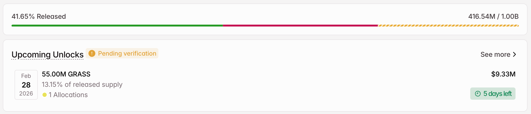 3 token được mở khóa đáng chú ý trong tuần cuối cùng của tháng 2 năm 2026