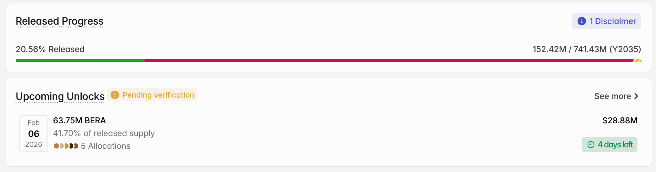 mo-khoa-token-coinphoton-2 3 token được mở khóa đáng chú ý trong tuần đầu tiên của tháng 2 năm 2026