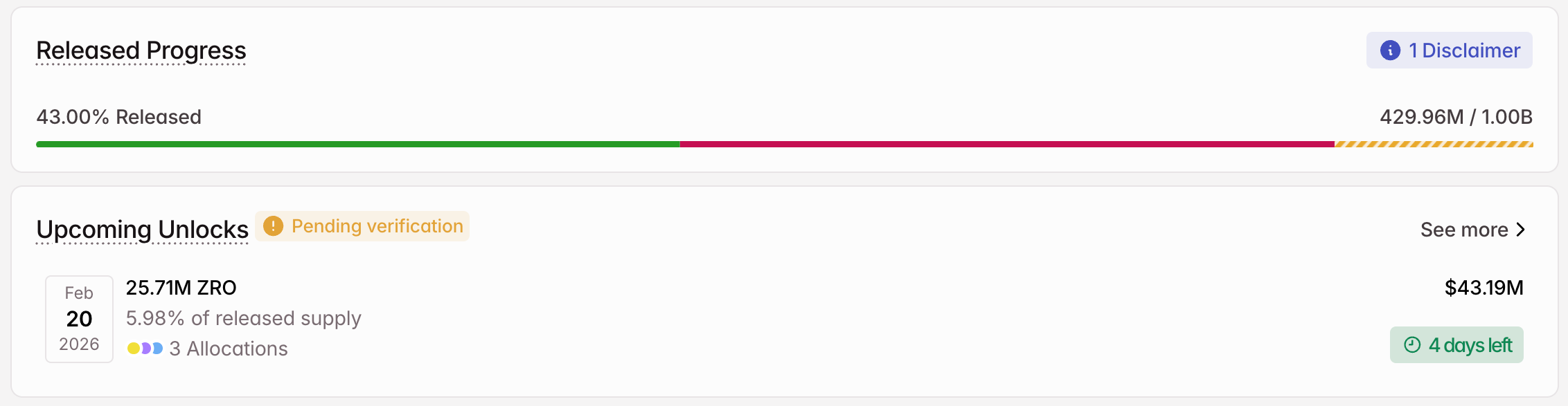 3 token được mở khóa đáng chú ý trong tuần thứ ba của tháng 2 năm 2026
