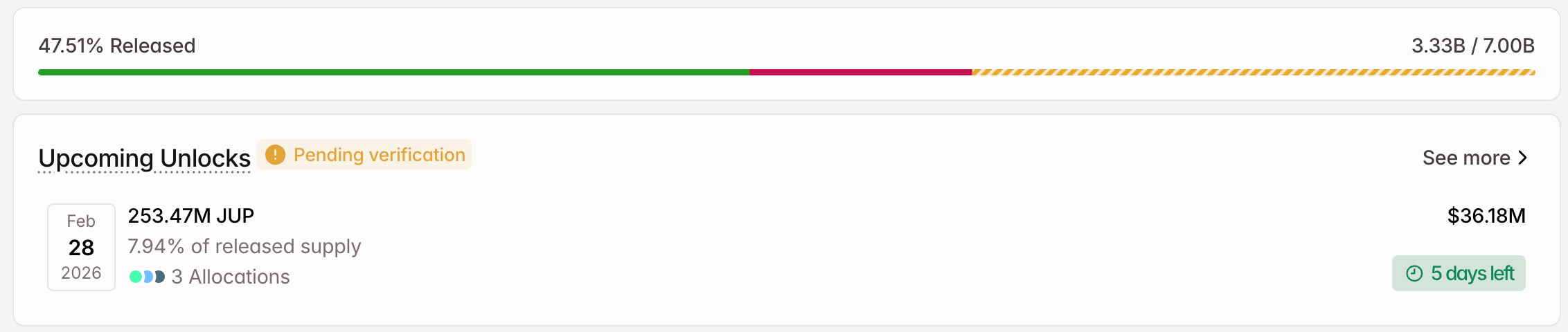 3 token được mở khóa đáng chú ý trong tuần cuối cùng của tháng 2 năm 2026