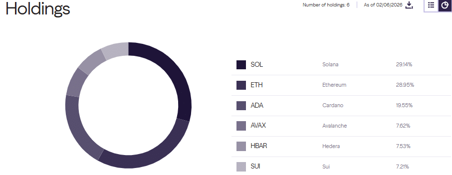 Cardano mất vị trí trong top 10 khi giá chạm mức thấp nhất trong 3 năm – Các trader nên làm gì tiếp theo?