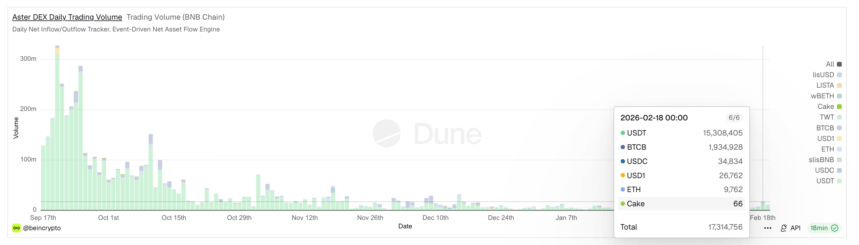 phan-tich-gia-aster-coinphoton-1-1 Giá ASTER giảm 70% khi người dùng rời bỏ