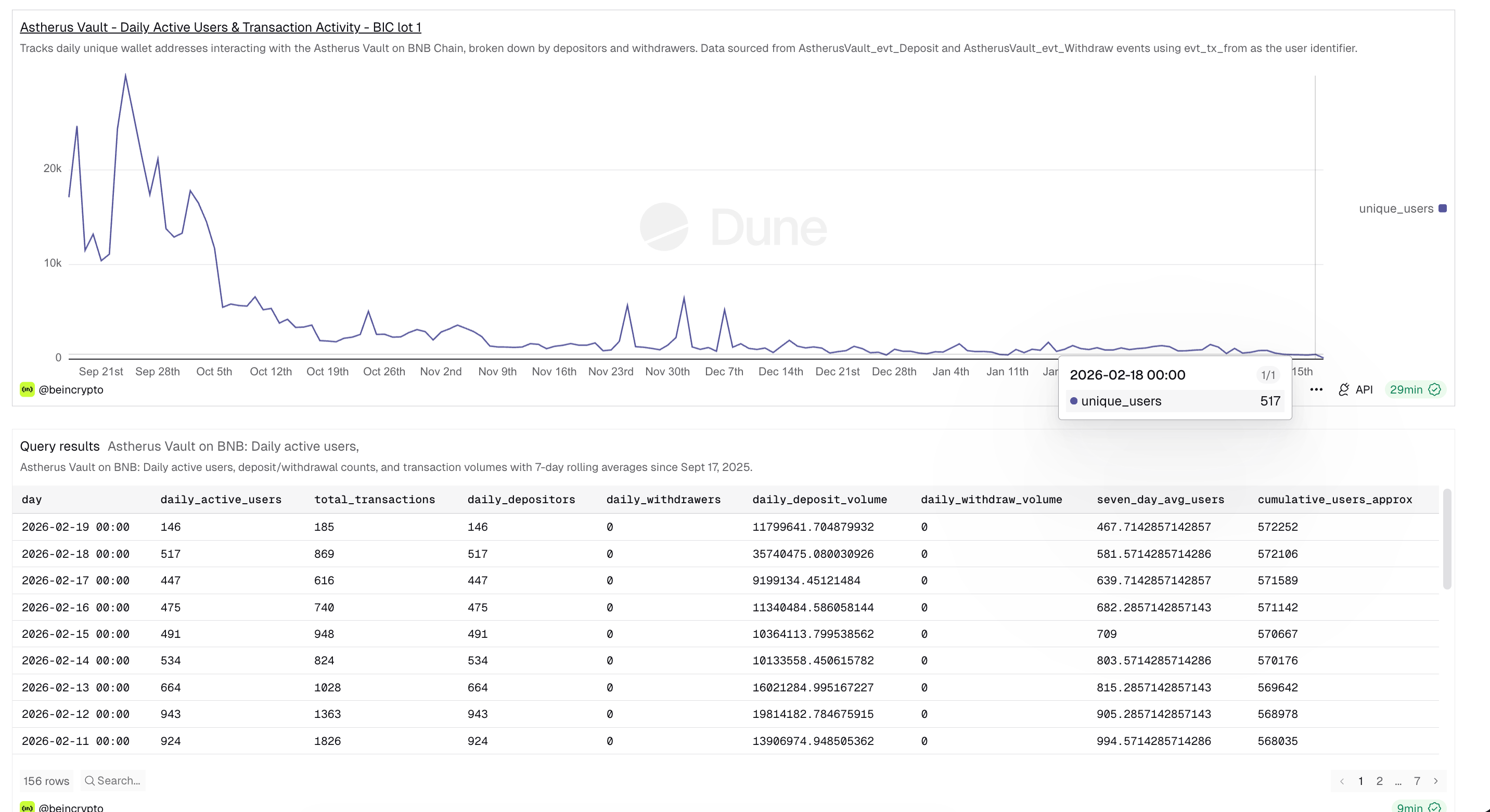 phan-tich-gia-aster-coinphoton-1 Giá ASTER giảm 70% khi người dùng rời bỏ