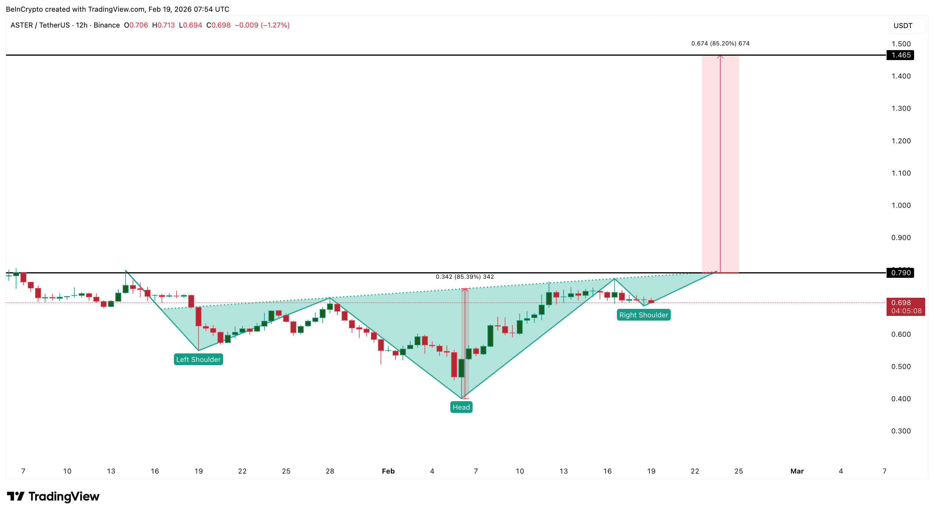phan-tich-gia-aster-coinphoton-3 Giá ASTER giảm 70% khi người dùng rời bỏ
