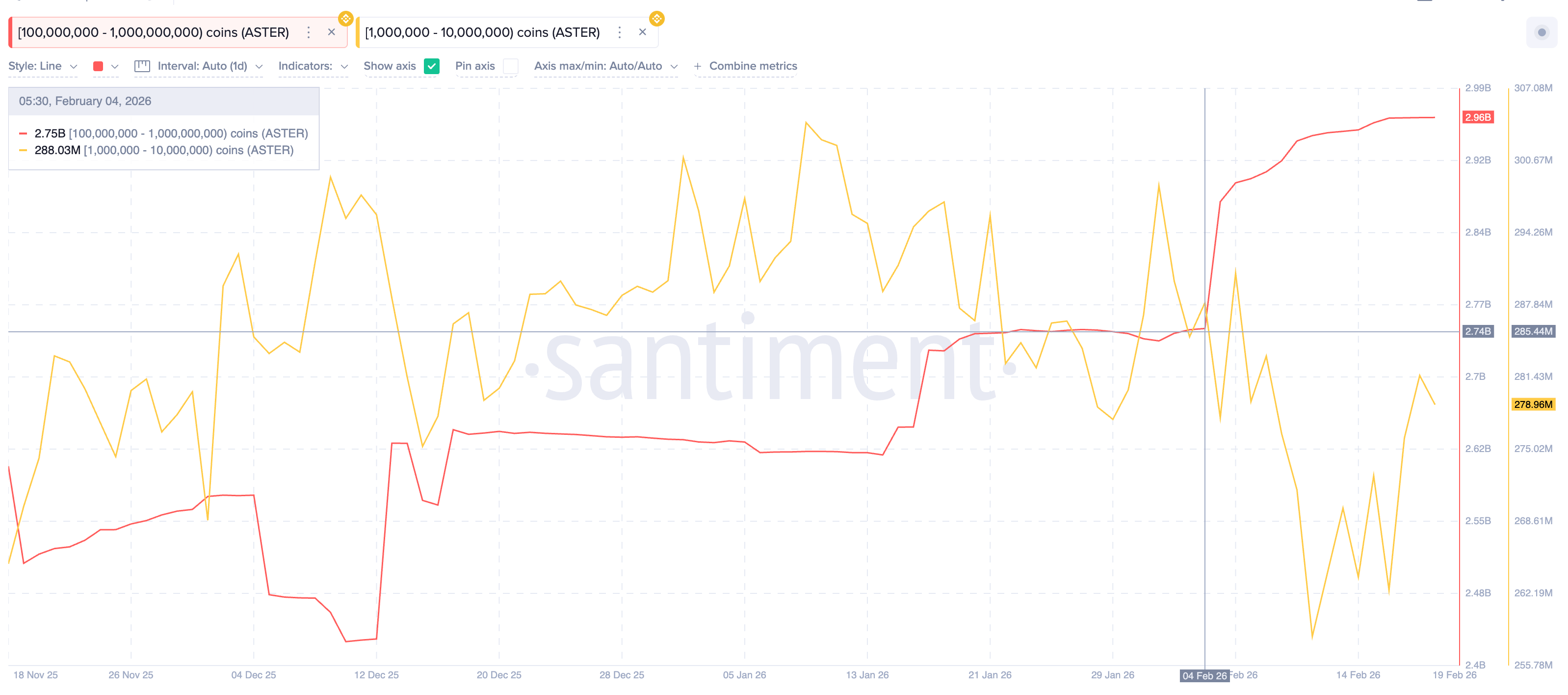 phan-tich-gia-aster-coinphoton-4 Giá ASTER giảm 70% khi người dùng rời bỏ