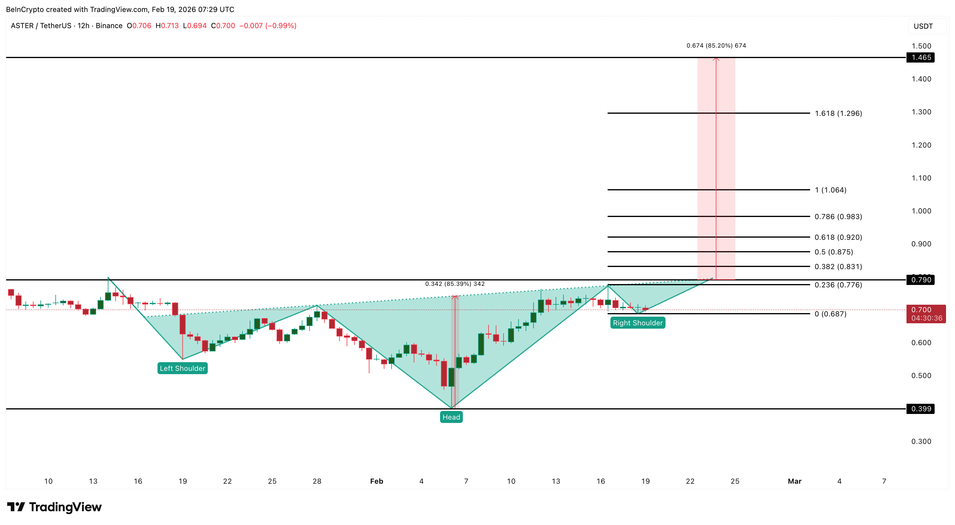 phan-tich-gia-aster-coinphoton-6 Giá ASTER giảm 70% khi người dùng rời bỏ