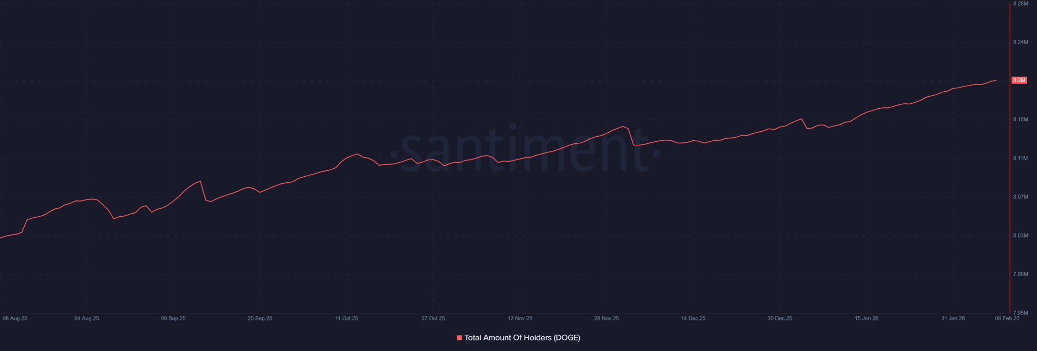 Liệu Dogecoin có thể đạt mức 0,11 đô la khi cụm thanh khoản trị giá 1,63 triệu DOGE hình thành?