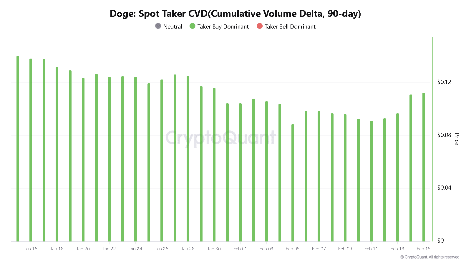 phan-tich-gia-dogecoin-coinphoton-1 Dogecoin tăng 18% sau khi X xác nhận Smart Cashtags