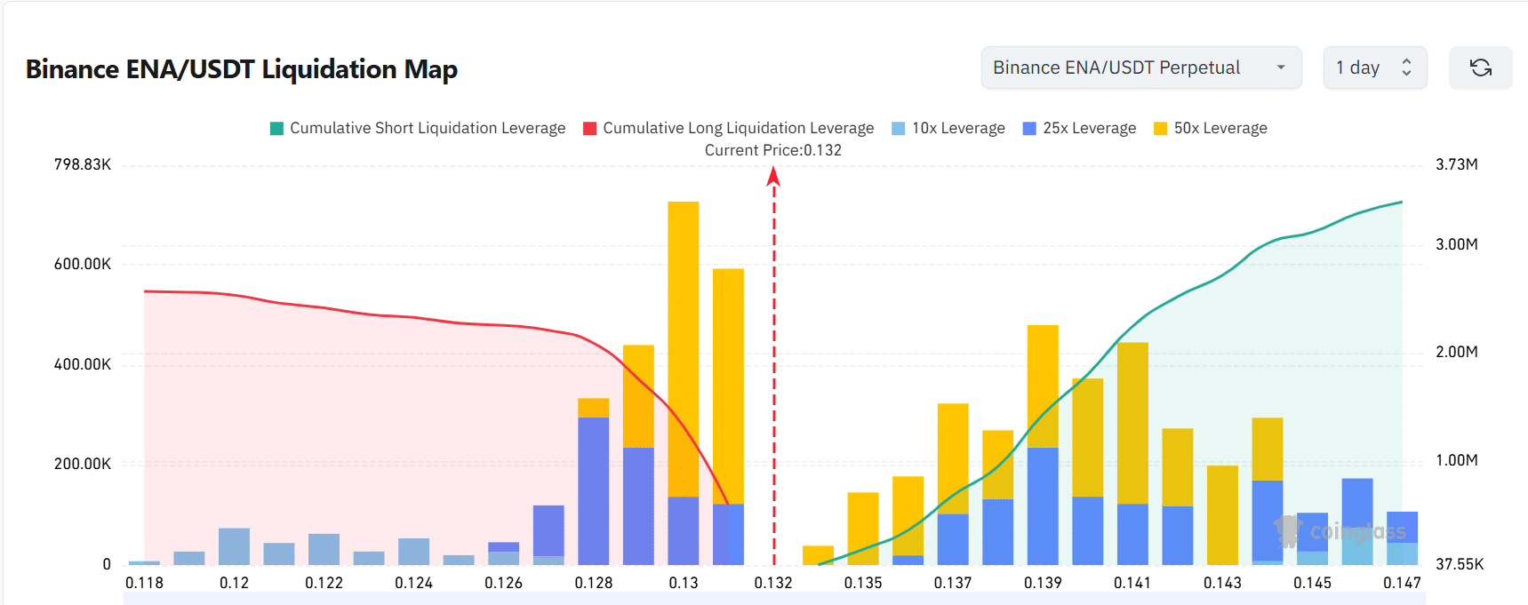 Arthur Hayes dịch chuyển 3,63 triệu ENA tăng áp lực lên giá