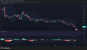 Giá LTC chạm mức thấp nhất trong nhiều tháng bất chấp mức độ sử dụng vẫn tiếp tục tăng