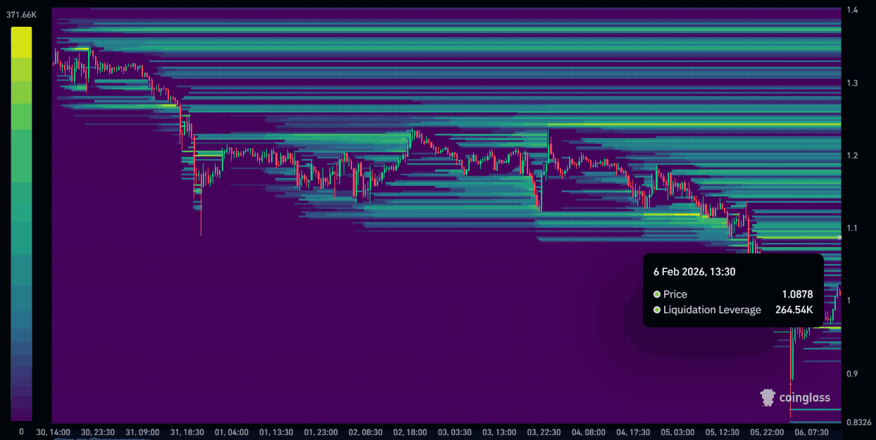 Liệu giá NEAR có đảo chiều sau nhiều ngày giảm?