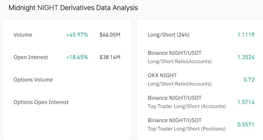 phan-tich-gia-night-coinphoton-1-1 Giá NIGHT giữ vững mức hỗ trợ 0,05 USD – Liệu có tăng cao hơn?