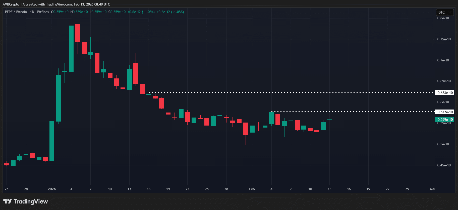 phan-tich-gia-pepe-coinphoton-1-1 Liệu PEPE có thể lặp lại đợt tăng giá hồi tháng 4 năm 2024?