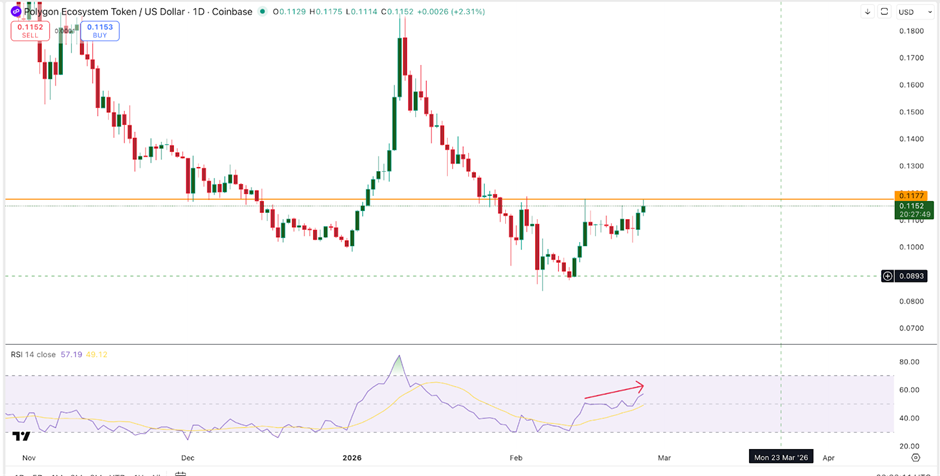 phan-tich-gia-pol-coinphoton-1-1 Giá Polygon tăng vọt 40% trong khi cá voi bán ra 210 triệu POL