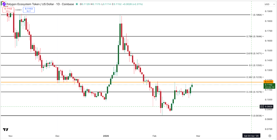phan-tich-gia-pol-coinphoton-2 Giá Polygon tăng vọt 40% trong khi cá voi bán ra 210 triệu POL