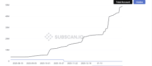 Polkadot dẫn đầu thị trường altcoin