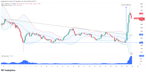 Polkadot dẫn đầu thị trường altcoin: Phá vỡ mô hình tam giác, kích hoạt mùa altcoin mới?