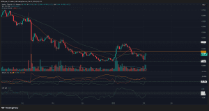 Stacks (STX) đã chạm đáy, nhưng mức giá 0,40 đô la mới là thử thách thực sự