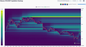 Stacks (STX) liệu đã thoát xu hướng giảm nhiều tháng sau khi bứt phá?