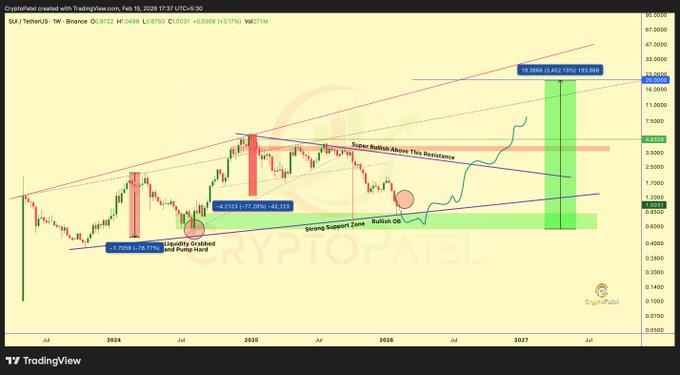144 triệu USD vị thế short có nguy cơ thanh lý khi giá SUI gần mức kháng cự 1,74 USD