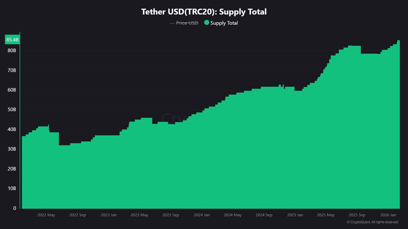 Giá TRON hướng tới mức 0,32 đô la