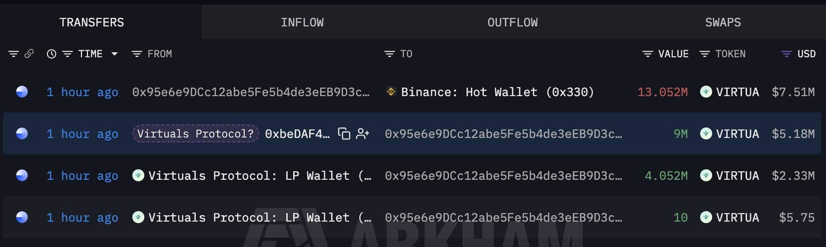phan-tich-gia-virtual-coinphoton VIRTUAL tăng 10% – Liệu phe bò có thể lật ngược tình thế ở mức 0,68 đô la?