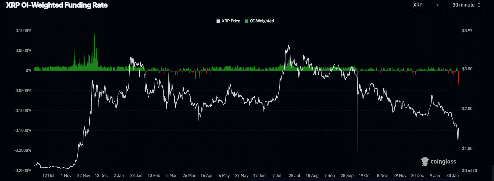 XRP hướng tới mốc 3 USD giữa lúc cá voi mua vào
