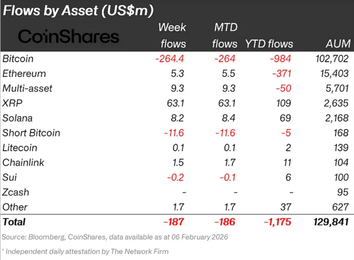 phan-tich-gia-xrp-coinphoton XRP vượt trội hơn Bitcoin và Ethereum khi giá chạm đáy: Liệu có thể đảo chiều?