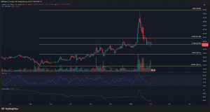 Chỉ số sợ hãi ở mức 18: Phe bò Monero vẫn giữ vững vị thế, nhưng niềm tin đang lung lay